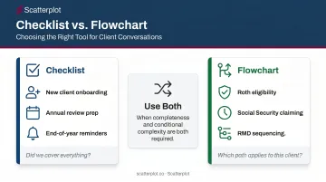 Financial planning checklist versus flowchart side-by-side comparison guide