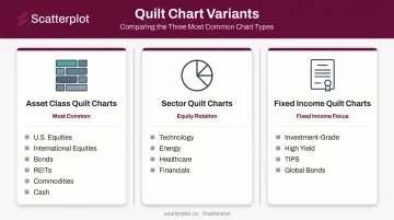Three types of investment quilt charts asset class sector and fixed income