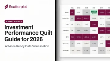Investment Performance Quilt Chart Guide for 2026