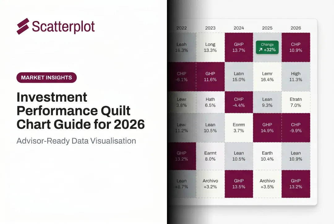 Investment Performance Quilt Chart Guide for 2026