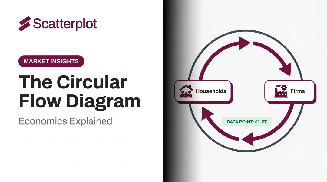 The Circular Flow Diagram: Economics Explained