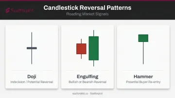Three key candlestick chart patterns doji engulfing and hammer explained