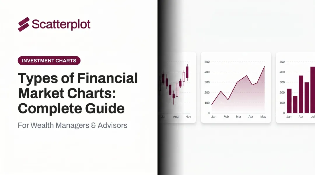 Types of Financial Market Charts: Complete Guide