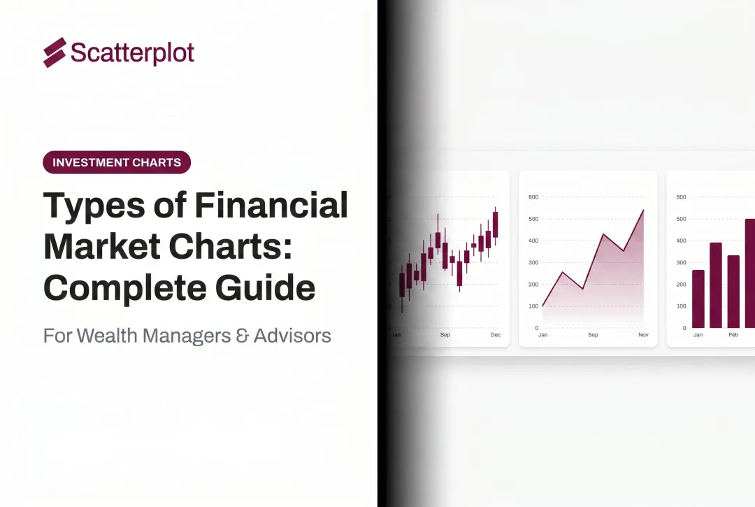 Types of Financial Market Charts: Complete Guide