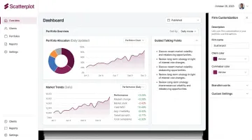 Scatterplot platform dashboard displaying branded financial charts with daily updated market data