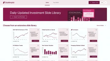 Scatterplot platform branded investment chart slides with advisor logo and talking points