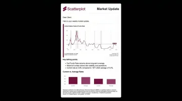 Branded financial advisor market update email with custom charts and firm logo applied
