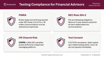 Financial advisor compliance requirements for text and email recordkeeping regulations overview