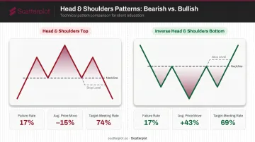 Head and shoulders top versus inverse bottom pattern statistics and performance comparison