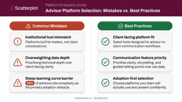 Advisor platform selection mistakes versus best practices comparison infographic