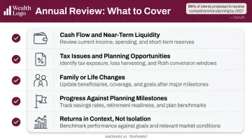 Five essential topics financial advisors must cover in annual client review meetings