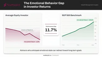 Investor emotional behavior gap versus S&amp;P 500 performance DALBAR research comparison
