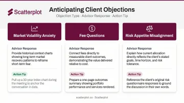 Three most common client objections financial advisors face with preparation strategies