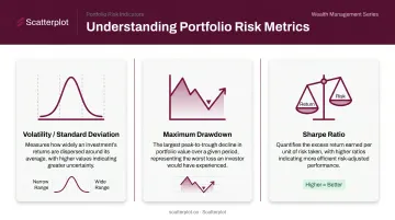 Three portfolio risk metrics volatility drawdown and Sharpe ratio visual explainer