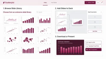 Scatterplot platform three-step workflow for building client-ready investment slide decks