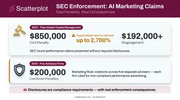 SEC compliance enforcement penalties for misleading investment performance charts 2023 2024
