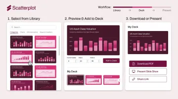 Scatterplot platform three-step workflow showing template selection deck preview and PDF export