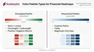 Diverging versus sequential color palette guide for financial heatmap data visualization