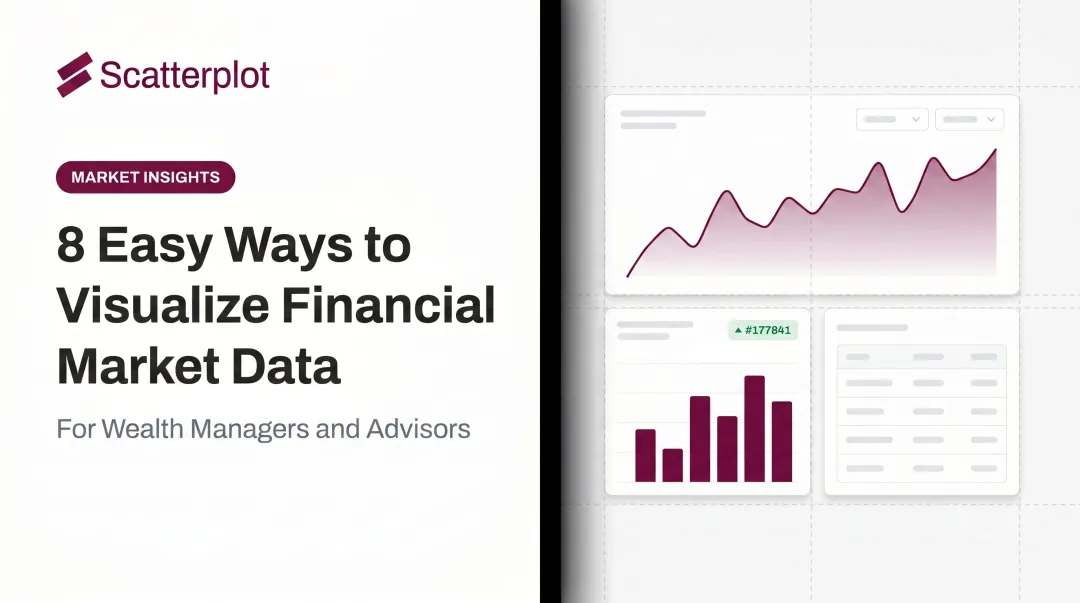 8 Easy Ways to Visualize Financial Market Data