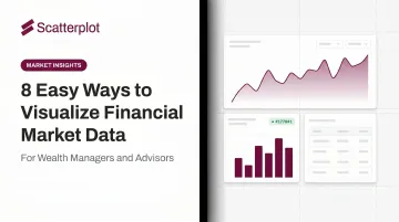 8 Easy Ways to Visualize Financial Market Data