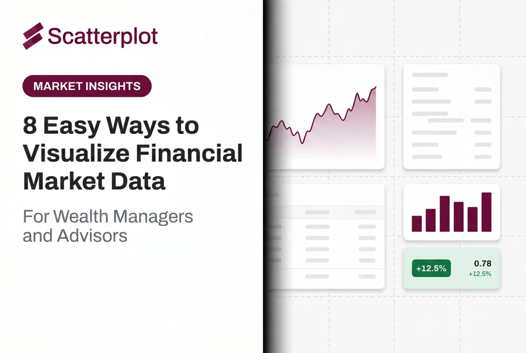 8 Easy Ways to Visualize Financial Market Data