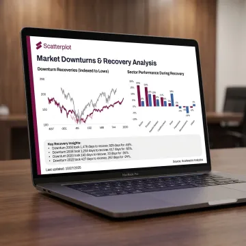 Branded investment presentation with economic charts
