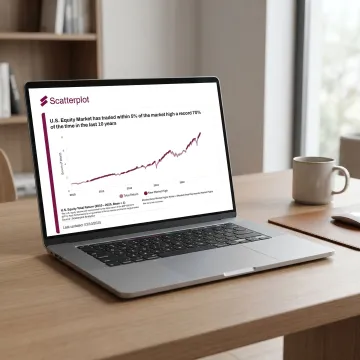 Branded investment dashboard with market charts