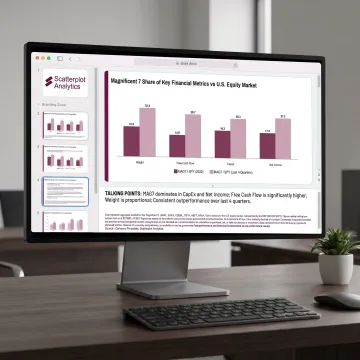 Market analysis dashboard with branded investment charts