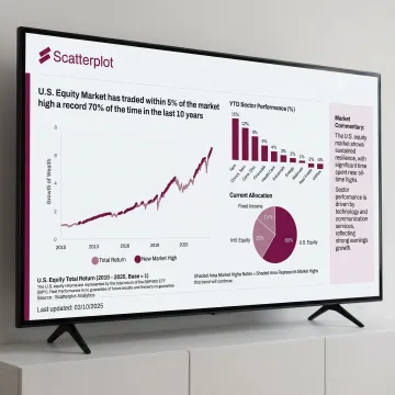 Branded investment deck with sector charts