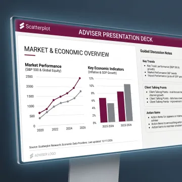 Branded investment presentation with updated market visuals