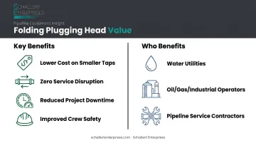Folding plugging head benefits and target industries overview chart