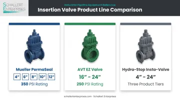 Insertion valve manufacturer comparison chart by diameter and pressure rating