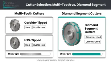 Multi-tooth carbide HSS versus diamond segment cutter material comparison