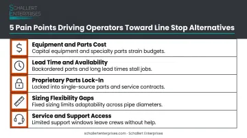 5 reasons pipeline operators seek alternatives to TDW Stopple equipment