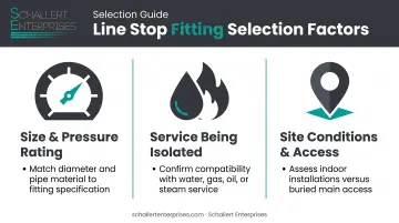 Three key factors for selecting the right line stop fitting