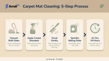 5-step guide to cleaning carpet and fabric car floor mats