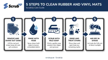 5-step process to clean rubber and vinyl car floor mats