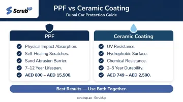 PPF versus ceramic coating protection types features and Dubai pricing comparison