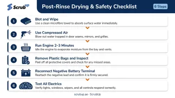 6-step engine drying and reconnection process after washing infographic