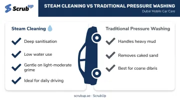 Steam cleaning versus traditional pressure washing comparison for cars
