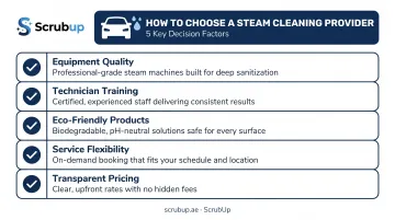 Checklist of five factors for choosing best car steam cleaning provider