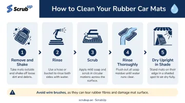 5-step rubber car floor mat cleaning process flow infographic for Dubai conditions