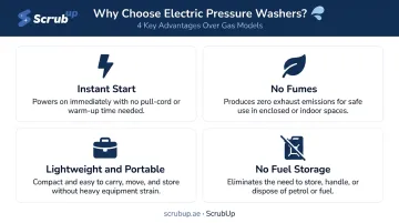 Four key benefits of electric pressure washers for car detailing infographic