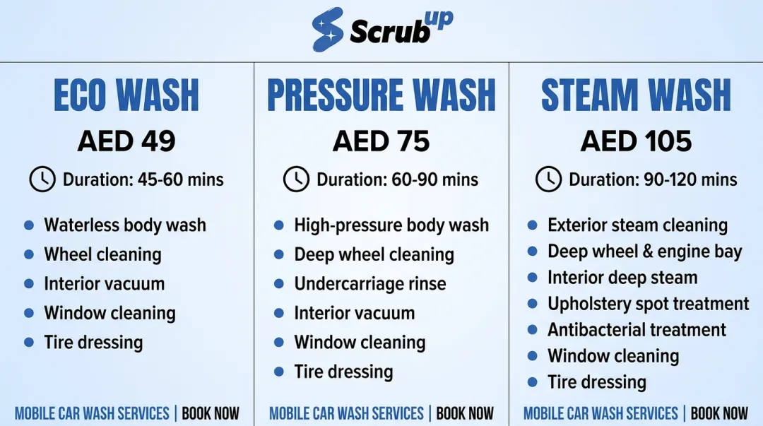 ScrubUp mobile car wash three service tiers pricing and features comparison