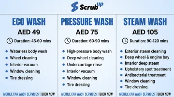 ScrubUp mobile car wash three service tiers pricing and features comparison
