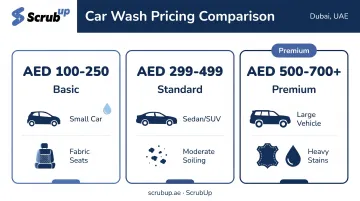 Dubai car seat steam cleaning price comparison by package tier