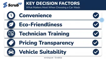 Five factors checklist for choosing best car wash service