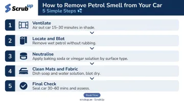 Five-step DIY petrol smell removal process for car interior