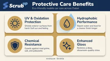 Four key benefits of 9H ceramic coating for Gulf climate protection