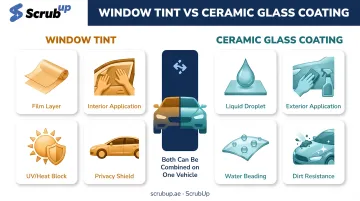 Window tint versus ceramic glass coating differences comparison chart